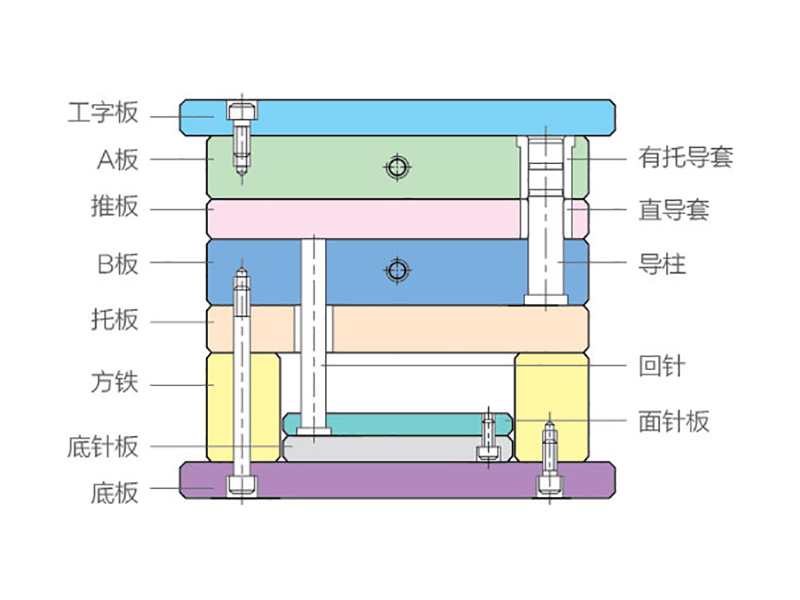 标准模具